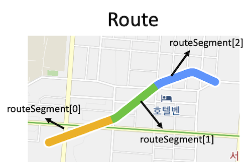 routeSegment