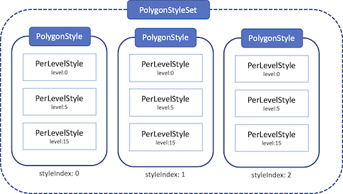 PolygonStyleSet